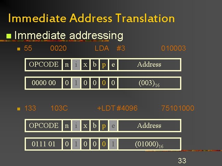 Immediate Address Translation n Immediate addressing n 55 0020 LDA OPCODE n i x Immediate Address Translation n Immediate addressing n 55 0020 LDA OPCODE n i x