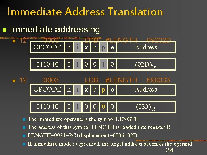 Immediate Address Translation n Immediate addressing n 12 0003 LDB #LENGTH 69202 D OPCODE Immediate Address Translation n Immediate addressing n 12 0003 LDB #LENGTH 69202 D OPCODE