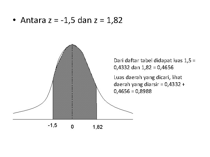  • Antara z = -1, 5 dan z = 1, 82 Dari daftar