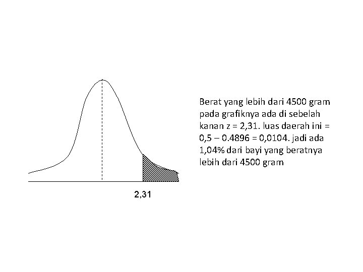 Berat yang lebih dari 4500 gram pada grafiknya ada di sebelah kanan z =