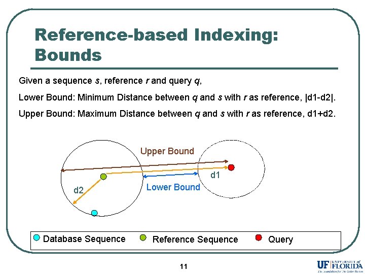 Reference-based Indexing: Bounds Given a sequence s, reference r and query q, Lower Bound: