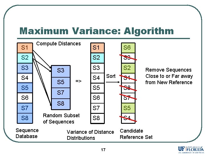 Maximum Variance: Algorithm S 1 Compute Distances S 2 S 3 S 4 S