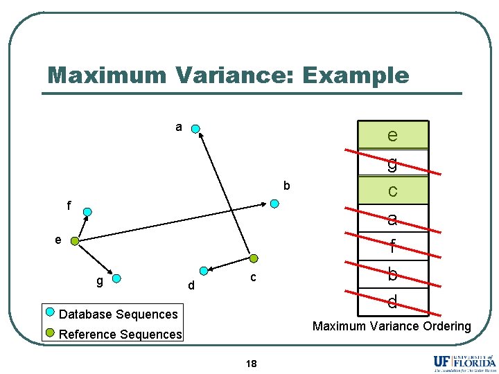 Maximum Variance: Example a b f e g d c Database Sequences e g