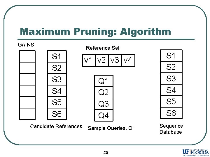 Maximum Pruning: Algorithm GAINS Reference Set S 1 S 2 S 3 S 4