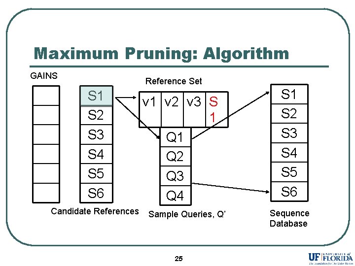 Maximum Pruning: Algorithm GAINS Reference Set S 1 S 2 S 3 S 4