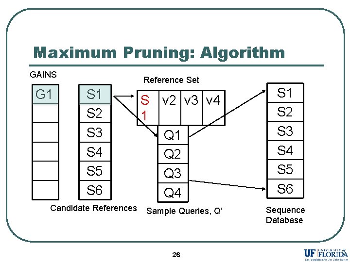 Maximum Pruning: Algorithm GAINS G 1 Reference Set S 1 S 2 S 3