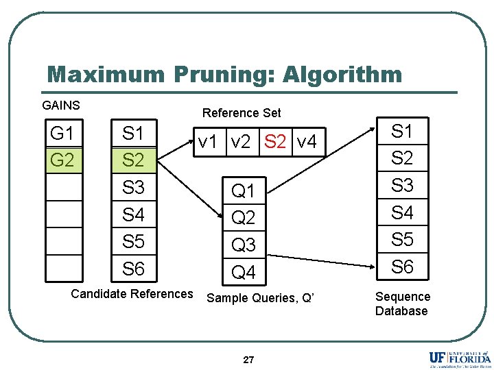 Maximum Pruning: Algorithm GAINS G 1 G 2 Reference Set S 1 S 2