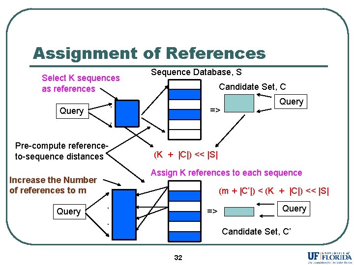 Assignment of References Select K sequences as references Candidate Set, C . Query =>