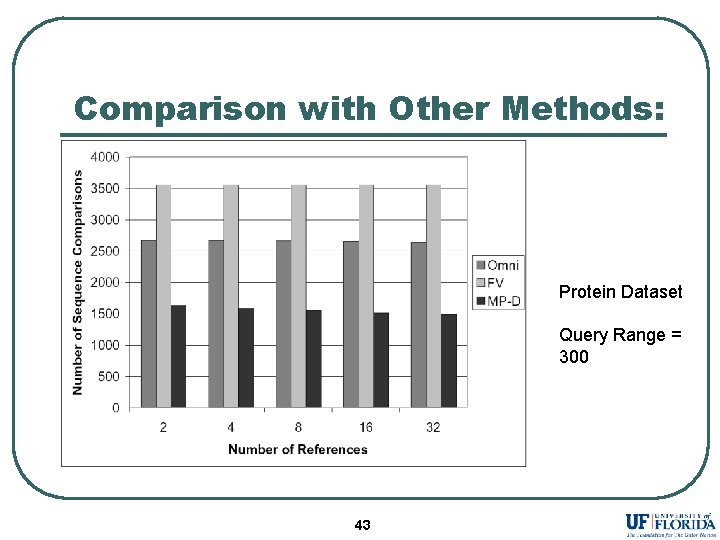 Comparison with Other Methods: Protein Dataset Query Range = 300 43 
