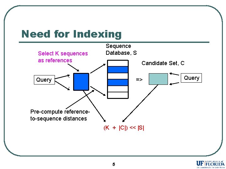 Need for Indexing Select K sequences as references Query Sequence Database, S Candidate Set,