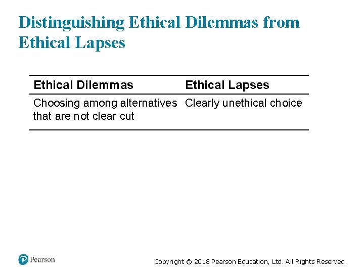 Distinguishing Ethical Dilemmas from Ethical Lapses Ethical Dilemmas Ethical Lapses Choosing among alternatives Clearly