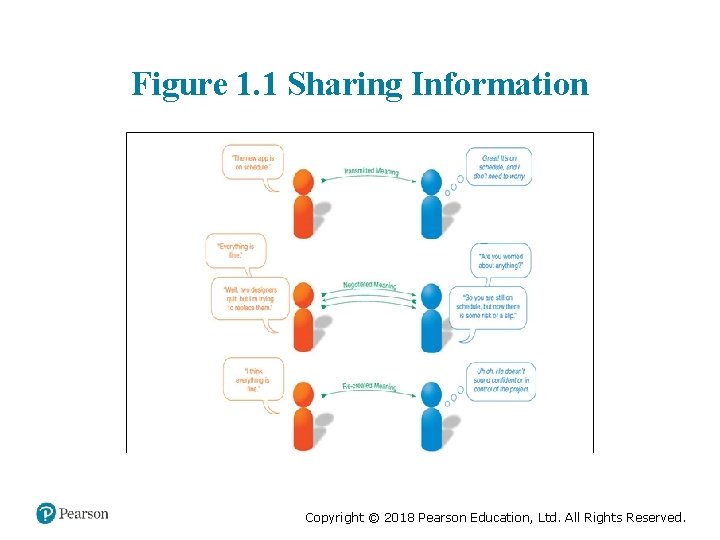 Figure 1. 1 Sharing Information Copyright © 2018 Pearson Education, Ltd. All Rights Reserved.
