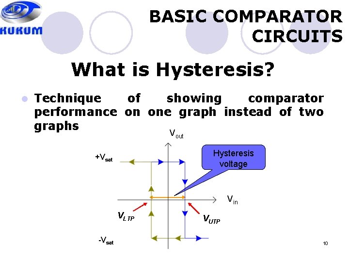 BASIC COMPARATOR CIRCUITS What is Hysteresis? l Technique of showing comparator performance on one