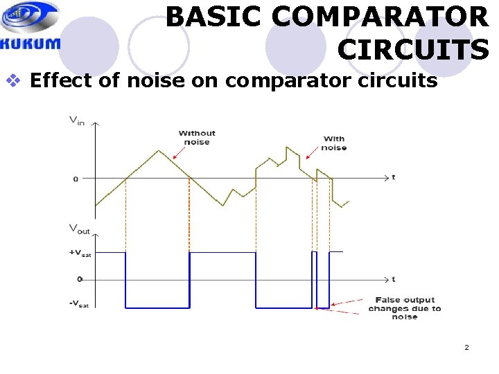 BASIC COMPARATOR CIRCUITS v Effect of noise on comparator circuits 2 