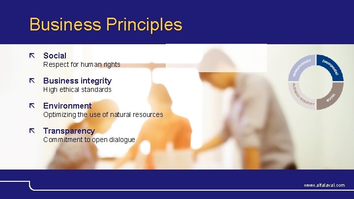 Business Principles Social Respect for human rights Business integrity High ethical standards Environment Optimizing