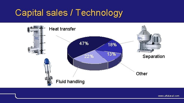Capital sales / Technology Heat transfer 47% 22% 18% 13% Separation Other Fluid handling