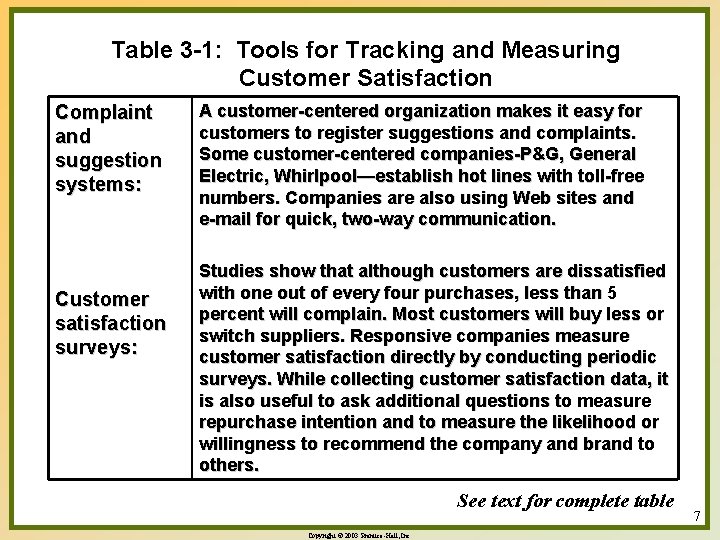 Table 3 -1: Tools for Tracking and Measuring Customer Satisfaction Complaint and suggestion systems: