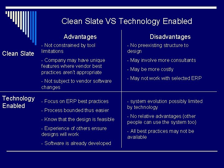 Clean Slate VS Technology Enabled Advantages Clean Slate - Not constrained by tool limitations Clean Slate VS Technology Enabled Advantages Clean Slate - Not constrained by tool limitations