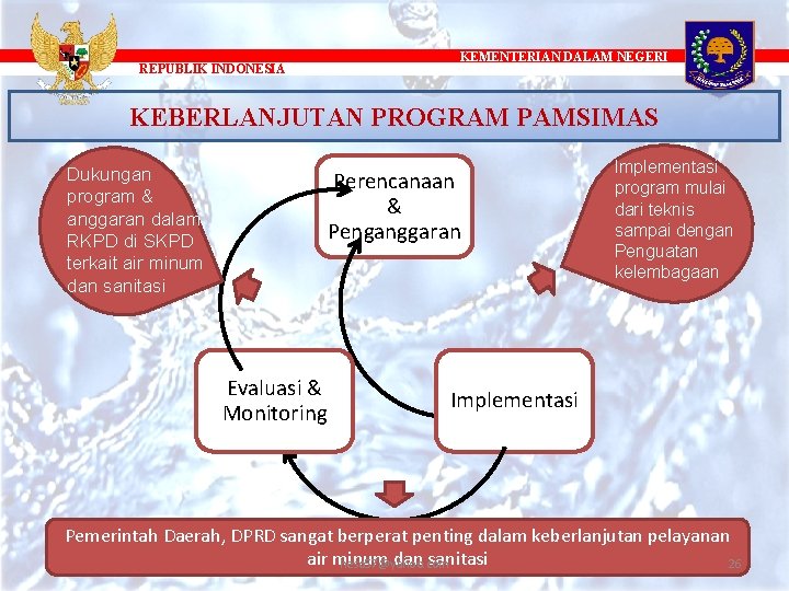 REPUBLIK INDONESIA KEMENTERIAN DALAM NEGERI KEBERLANJUTAN PROGRAM PAMSIMAS Dukungan program & anggaran dalam RKPD