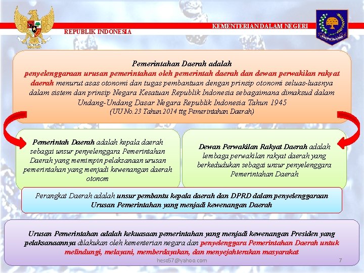 KEMENTERIAN DALAM NEGERI REPUBLIK INDONESIA Pemerintahan Daerah adalah penyelenggaraan urusan pemerintahan oleh pemerintah daerah