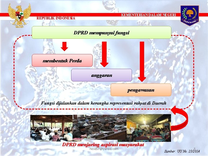 KEMENTERIAN DALAM NEGERI REPUBLIK INDONESIA DPRD mempunyai fungsi membentuk Perda anggaran pengawasan Fungsi dijalankan
