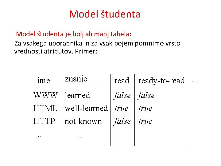 Model študenta je bolj ali manj tabela: Za vsakega uporabnika in za vsak pojem