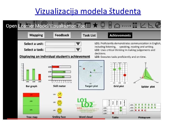 Vizualizacija modela študenta 