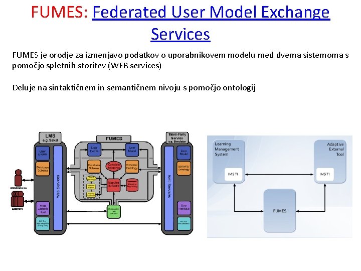 FUMES: Federated User Model Exchange Services FUMES je orodje za izmenjavo podatkov o uporabnikovem