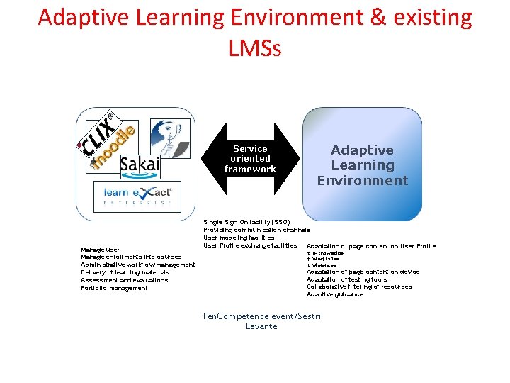 Adaptive Learning Environment & existing LMSs Service oriented framework Manage user Manage enrollments into