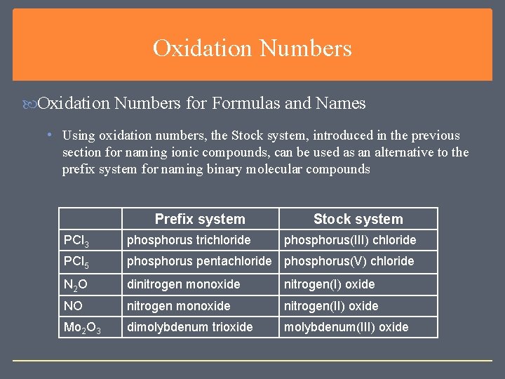 Oxidation Numbers for Formulas and Names • Using oxidation numbers, the Stock system, introduced