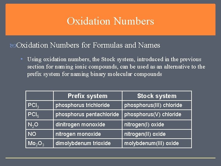 Oxidation Numbers for Formulas and Names • Using oxidation numbers, the Stock system, introduced Oxidation Numbers for Formulas and Names • Using oxidation numbers, the Stock system, introduced