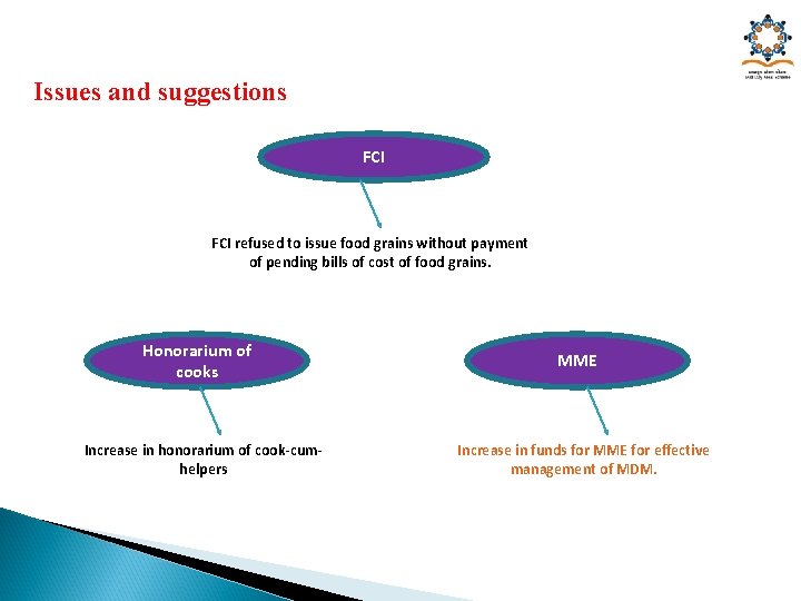 Issues and suggestions FCI refused to issue food grains without payment of pending bills