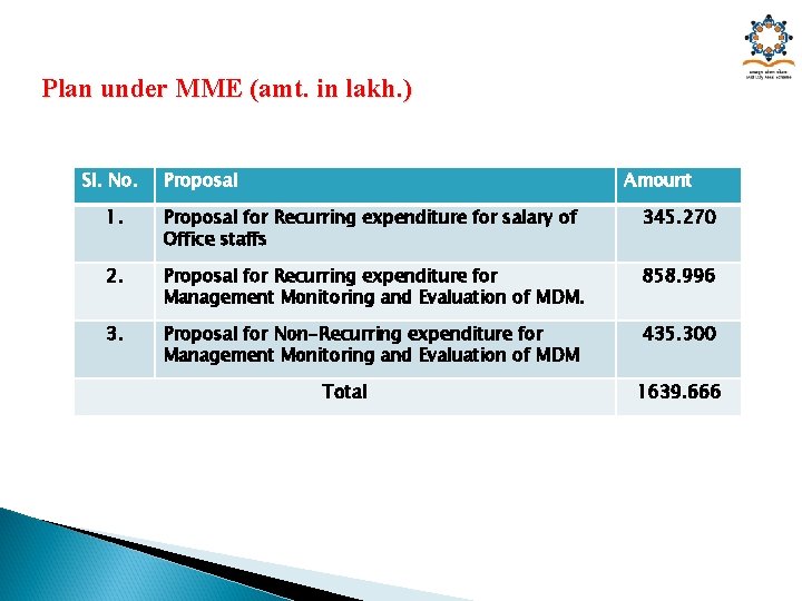 Plan under MME (amt. in lakh. ) Sl. No. Proposal Amount 1. Proposal for