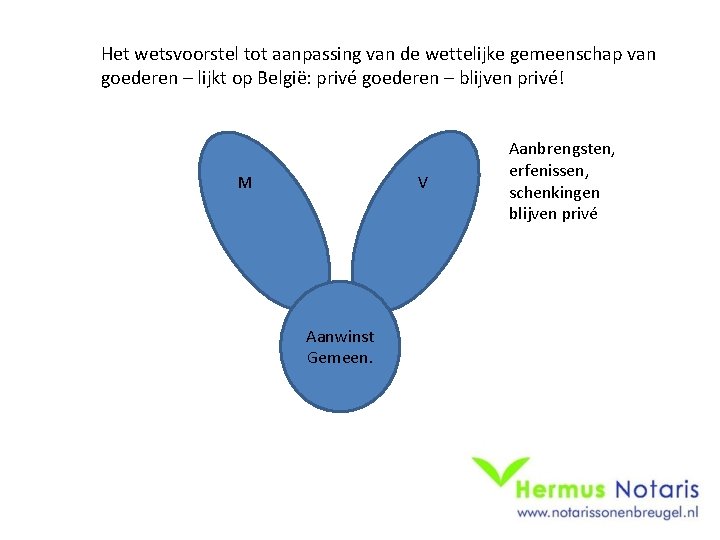 Het wetsvoorstel tot aanpassing van de wettelijke gemeenschap van goederen – lijkt op België: