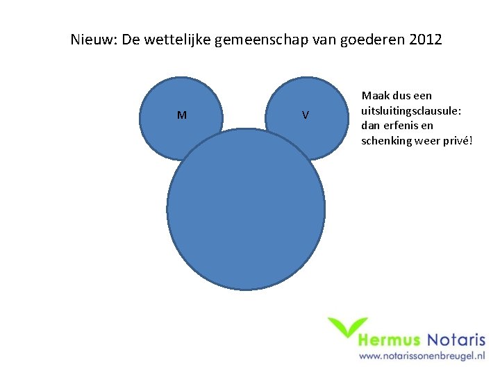 Nieuw: De wettelijke gemeenschap van goederen 2012 M V Maak dus een uitsluitingsclausule: dan