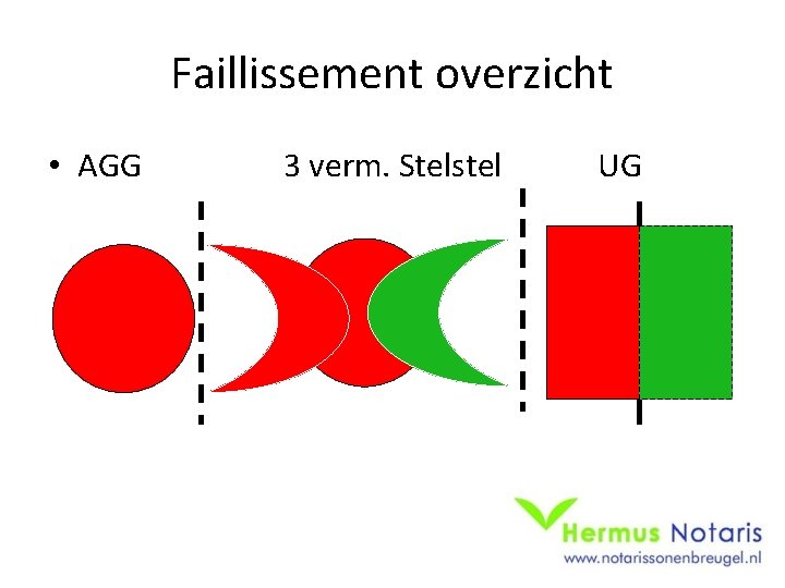 Faillissement overzicht • AGG 3 verm. Stelstel UG 