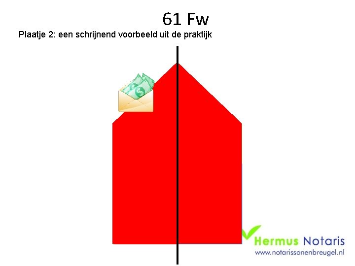 61 Fw Plaatje 2: een schrijnend voorbeeld uit de praktijk 