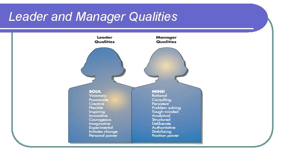 Leader and Manager Qualities 