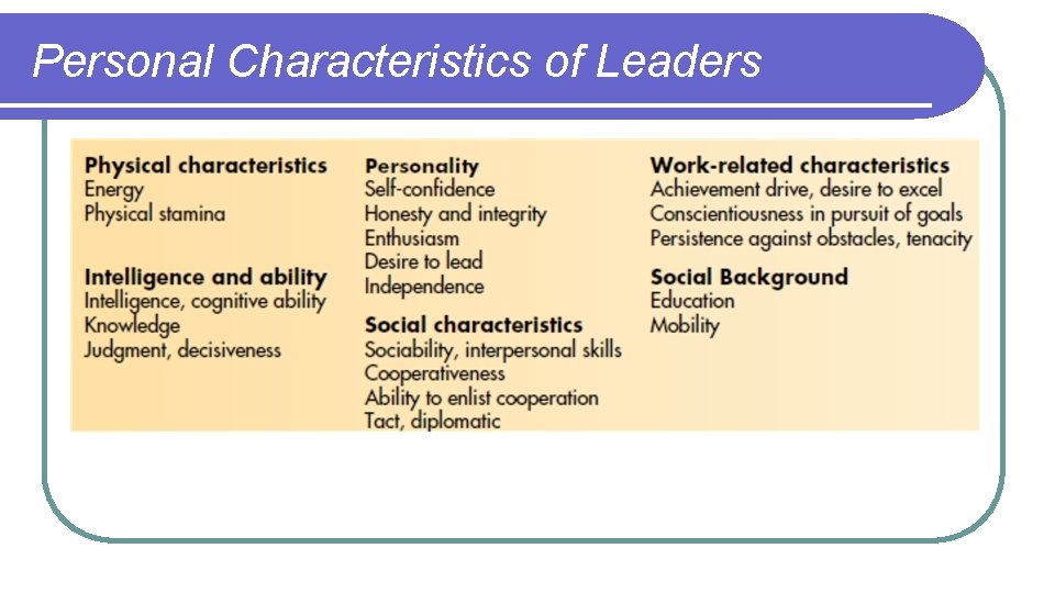 Personal Characteristics of Leaders 