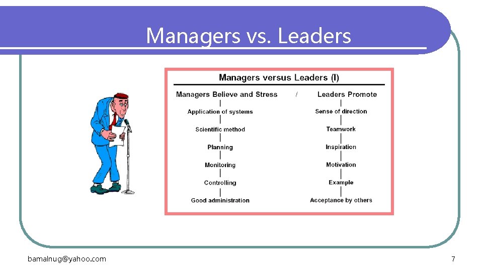 Managers vs. Leaders bamalnug@yahoo. com 7 