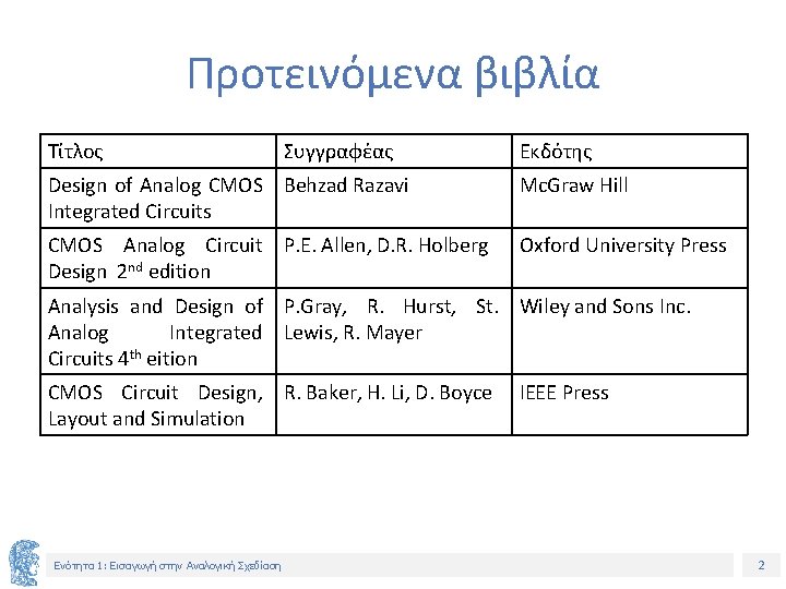 Προτεινόμενα βιβλία Τίτλος Συγγραφέας Εκδότης Design of Analog CMOS Behzad Razavi Integrated Circuits Mc.