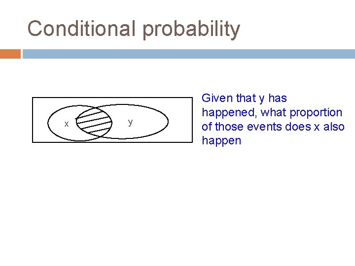 Conditional probability x y Given that y has happened, what proportion of those events