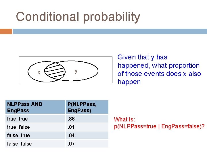 Conditional probability x y NLPPass AND Eng. Pass P(NLPPass, Eng. Pass) true, true .