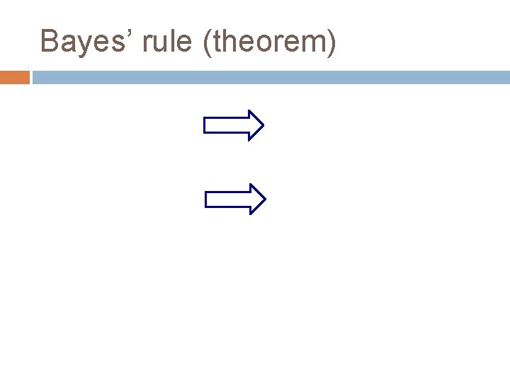 Bayes’ rule (theorem) 