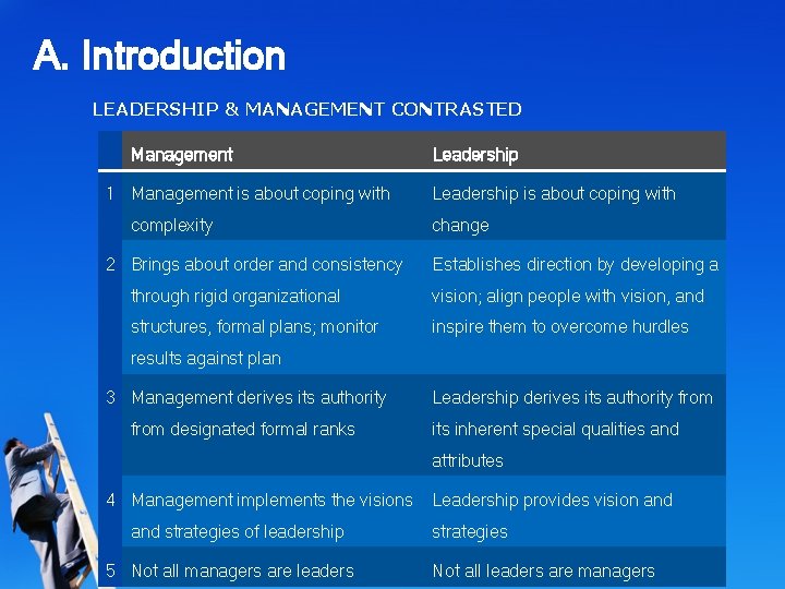 A. Introduction LEADERSHIP & MANAGEMENT CONTRASTED Management 1 Management is about coping with complexity