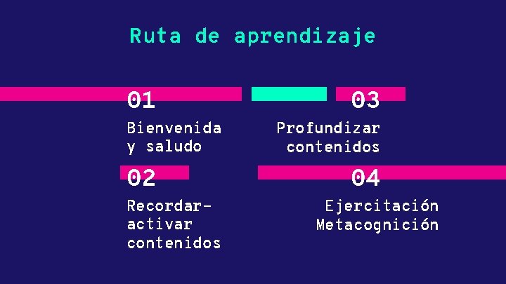 Ruta de aprendizaje 01 Bienvenida y saludo 02 Recordaractivar contenidos 03 Profundizar contenidos 04