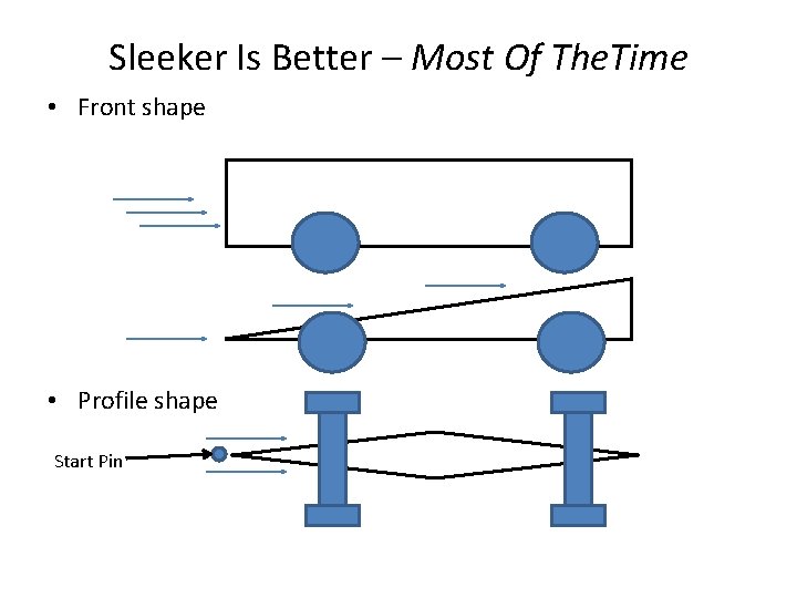 Sleeker Is Better – Most Of The. Time • Front shape • Profile shape