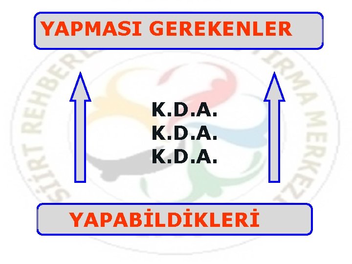 YAPMASI GEREKENLER K. D. A. YAPABİLDİKLERİ 