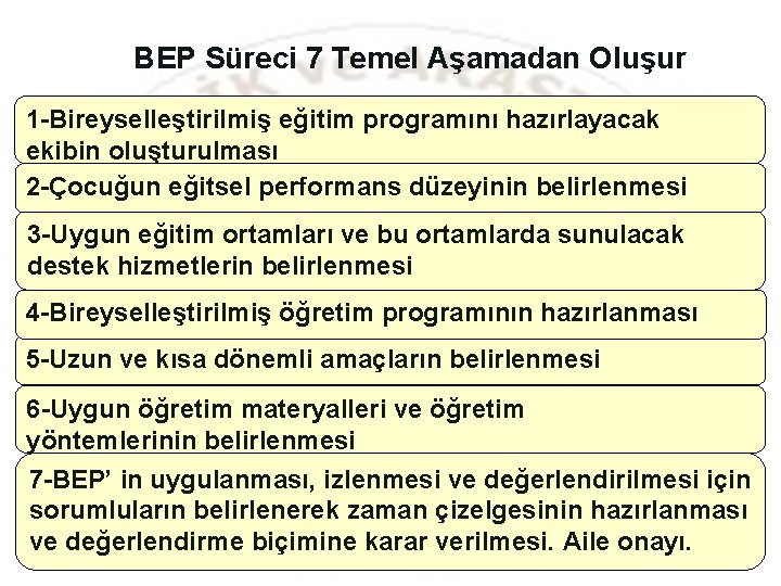 BEP Süreci 7 Temel Aşamadan Oluşur 1 -Bireyselleştirilmiş eğitim programını hazırlayacak ekibin oluşturulması 2