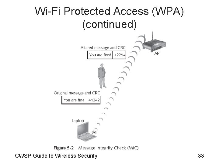 Wi-Fi Protected Access (WPA) (continued) CWSP Guide to Wireless Security 33 